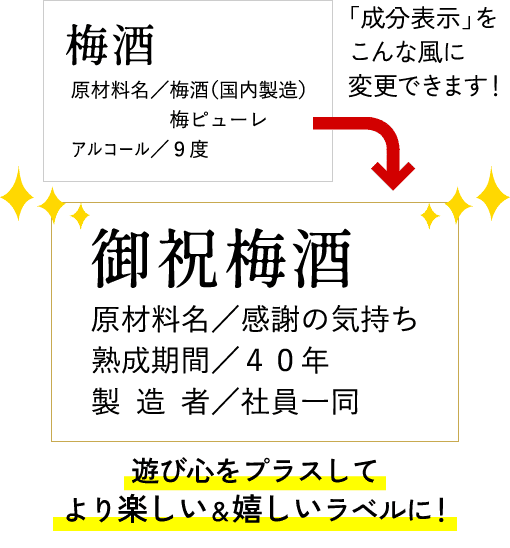 成分表示サンプル