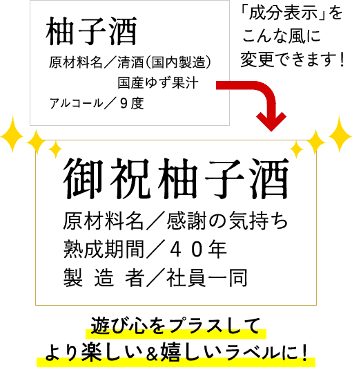 成分表示サンプル